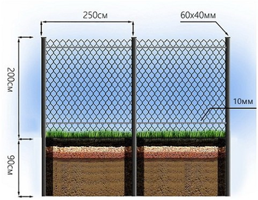 Сколько стоит поставить забор из сетки. Забор из рабицы. Монтаж забора из сетки рабицы. Конструкция забора из сетки. Монтаж ограждения из сетки.