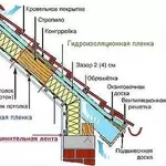 Кровля, Гидроизоляция,  утеплители,  пленки,  смеси,  водосток,  молниезащит