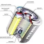 фильтр масленый.Масла.Автохимия.Автозапчасти.