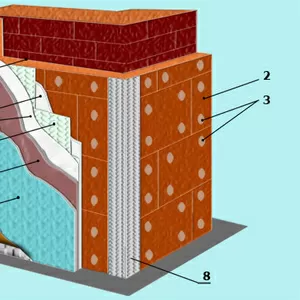 1. Утепление фасада здания «мокрым методом» 8029 3451000