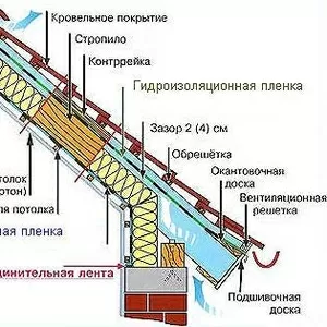 Гидроизоляция,  утеплители,  пленки, сухие смеси,  водосток,  кровля