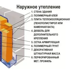 Утепление Фасада