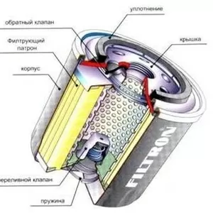 фильтр масленый.Масла.Автохимия.Автозапчасти.