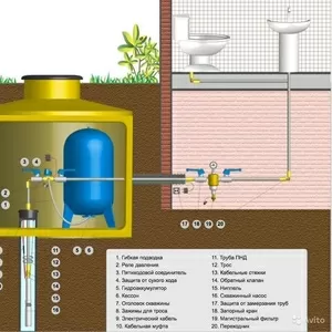 Оборудование обустройство скважины.Кессон