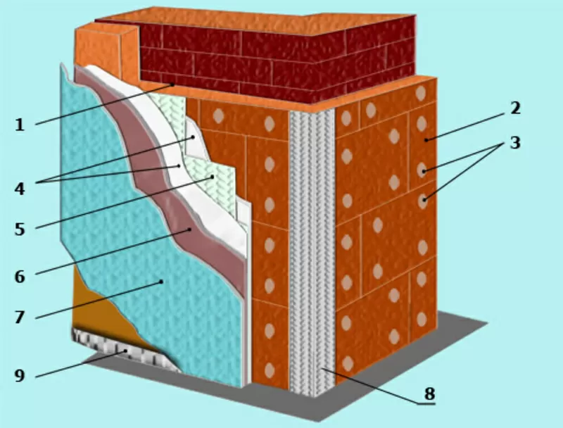 1. Утепление фасада здания «мокрым методом» 8029 3451000