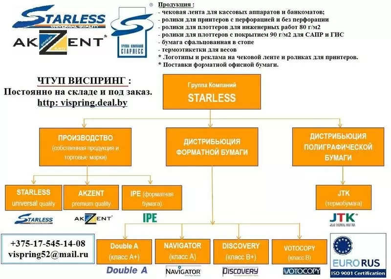 Рулон для плоттеров STARLESS 841ммх76х175 Standart,  А0 2