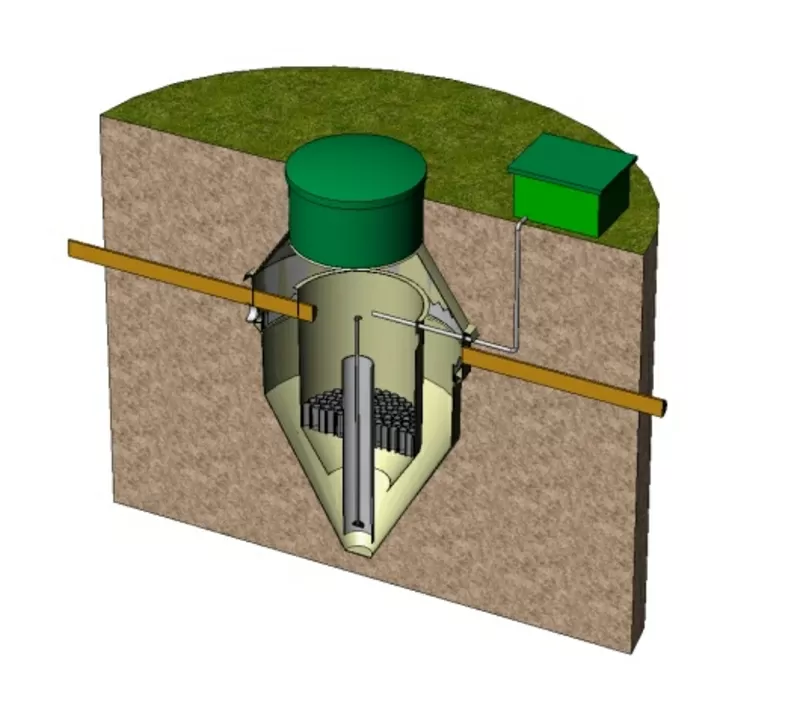 Установки биологической очистки бытовых стоков частных домов.