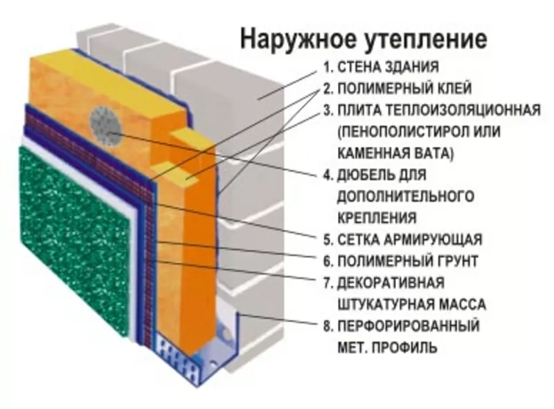 Утепление Фасада