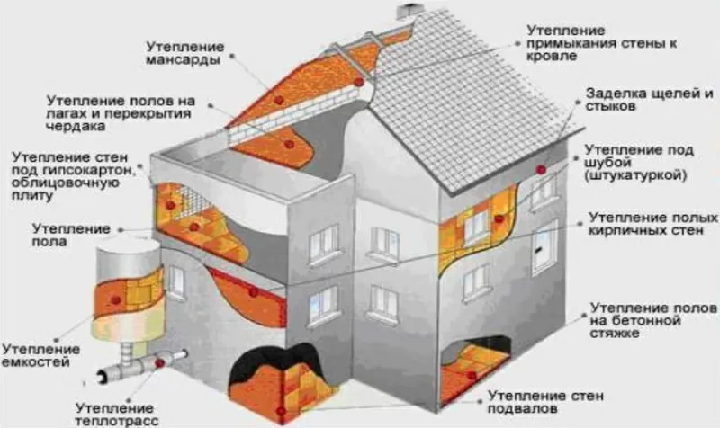 утеплители( из экологически чистых материалов) 2