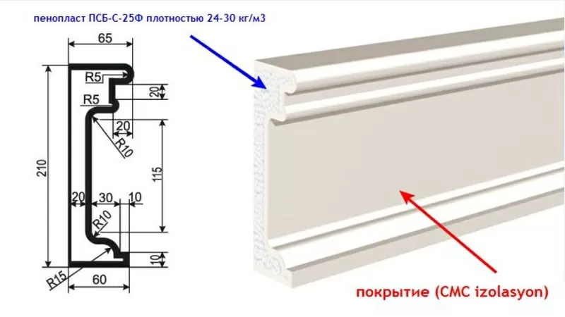 Молдинги, карнизы и др. фасадный декор