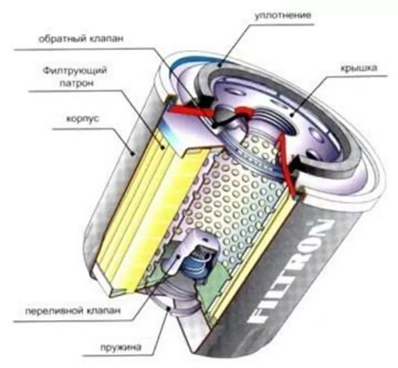 аамортизаторподвески, пружины  подвески , испаритель и другие запчасти 8