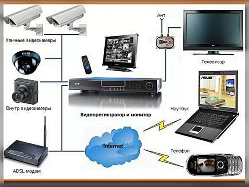 Видеокамеры,  видеорегистраторы,  видеонаблюдение
