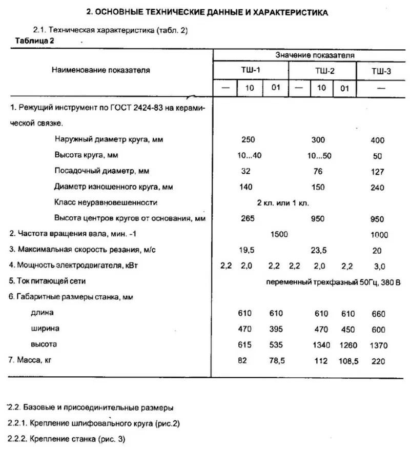 Станок точильно-шлифовальный ТШ-3