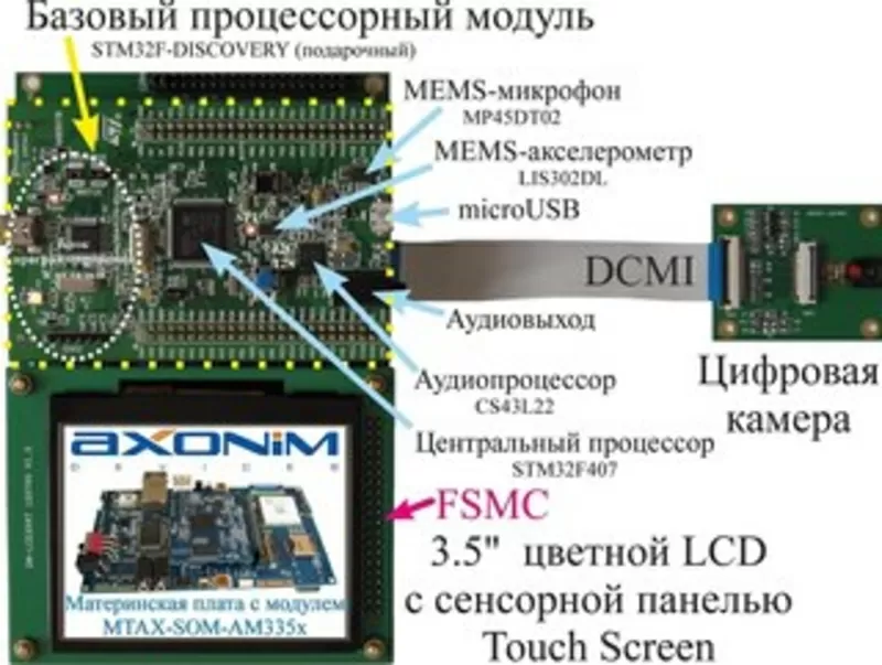 Объявляется набор в группы по изучению архитектуры ARM и freeRTOS