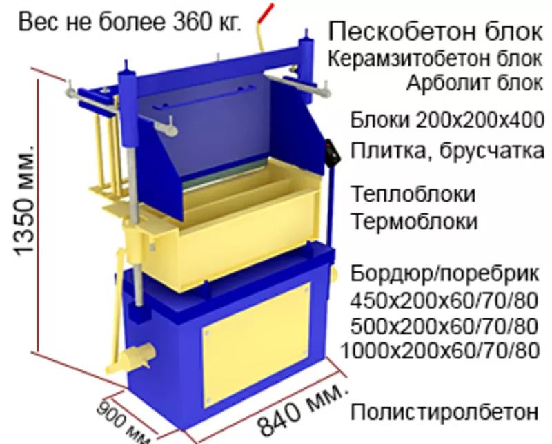 Гиперпрессы,  вибропрессы,  мешалки.