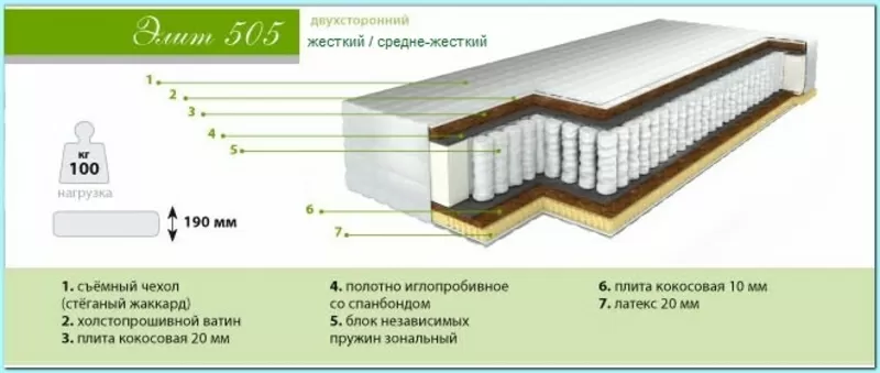 Ортопедические матраcы 