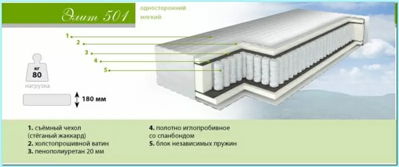 Ортопедические матраcы  2