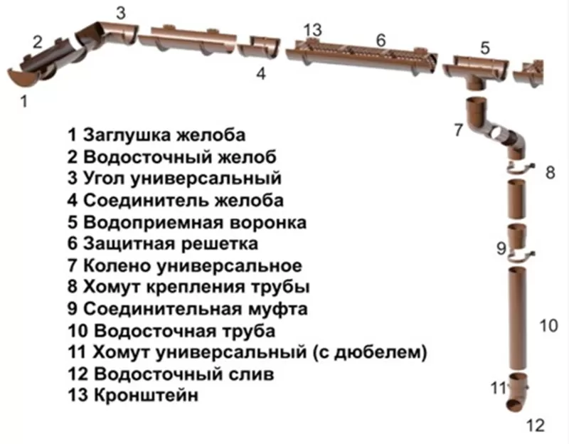 Водосточная система ТехноНИКОЛЬ