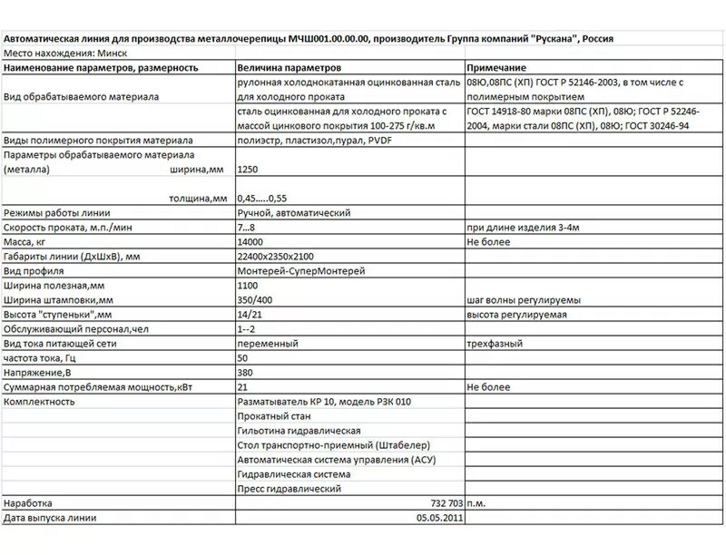 Продам линии производства профнастила и металлочерепицы бу 9