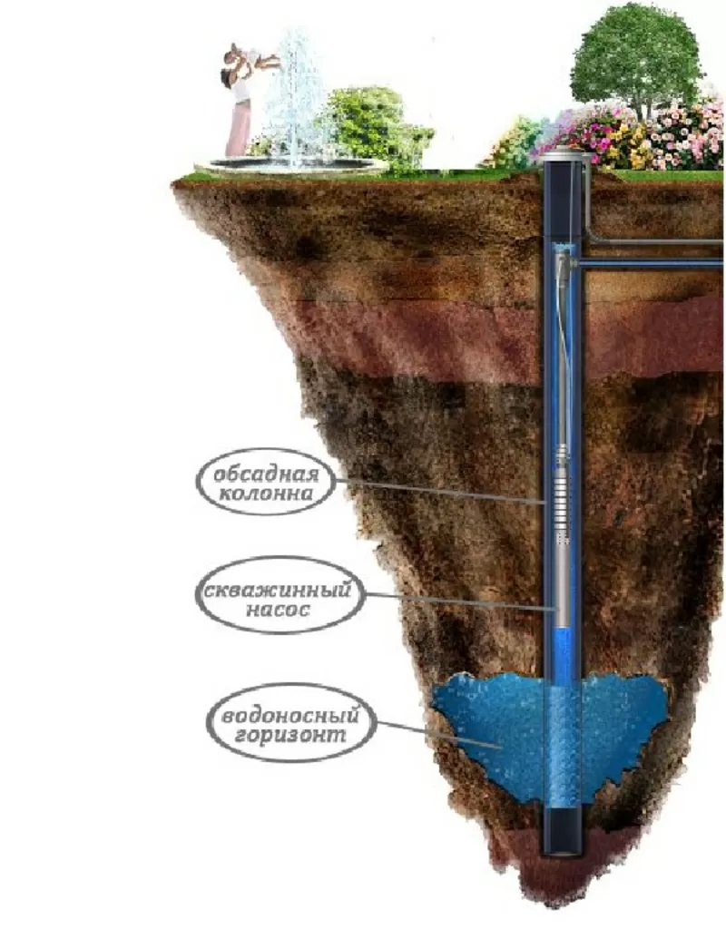 Бурение скважин на воду 3