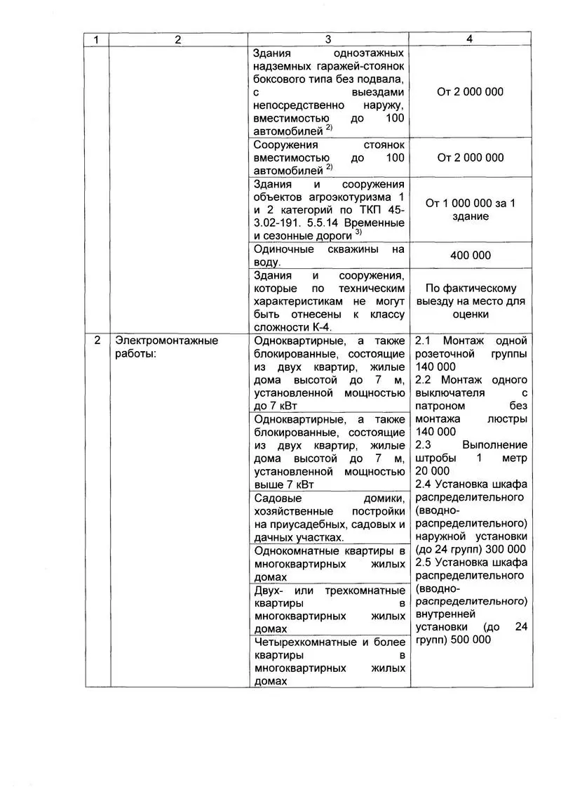 Электромонтажные работы,  проектирование,  производство ЭФИ 4