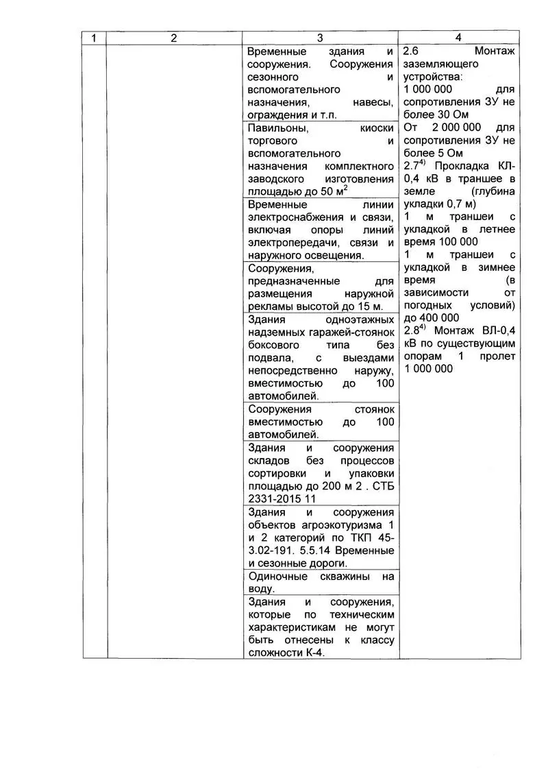 Электромонтажные работы,  проектирование,  производство ЭФИ 3