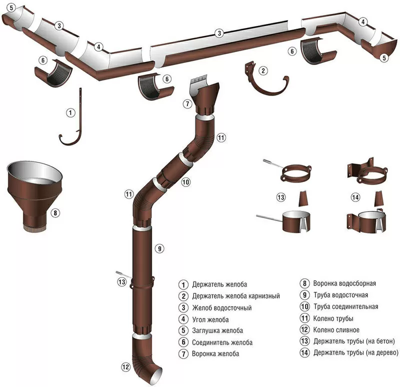 Водосточные системы ПВХ,  Титан-цинк,  Медь,  Оцинкованная сталь