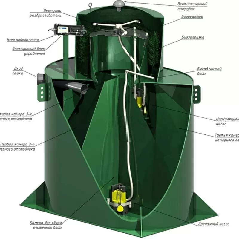 Автономная канализация загородном доме,  на даче под ключ за 8 ч  2