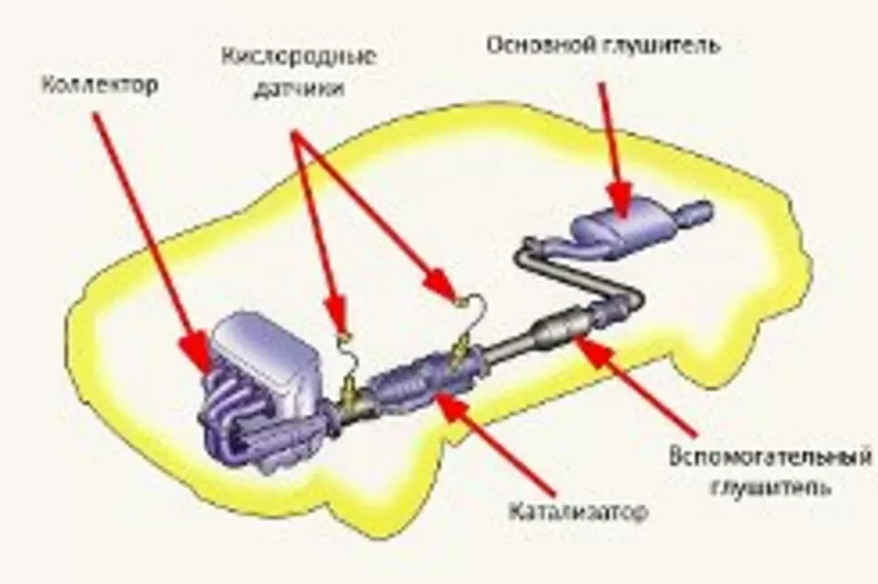 выхлопная , тормозная системы, двигатель и комплектующие, масла и др. 4