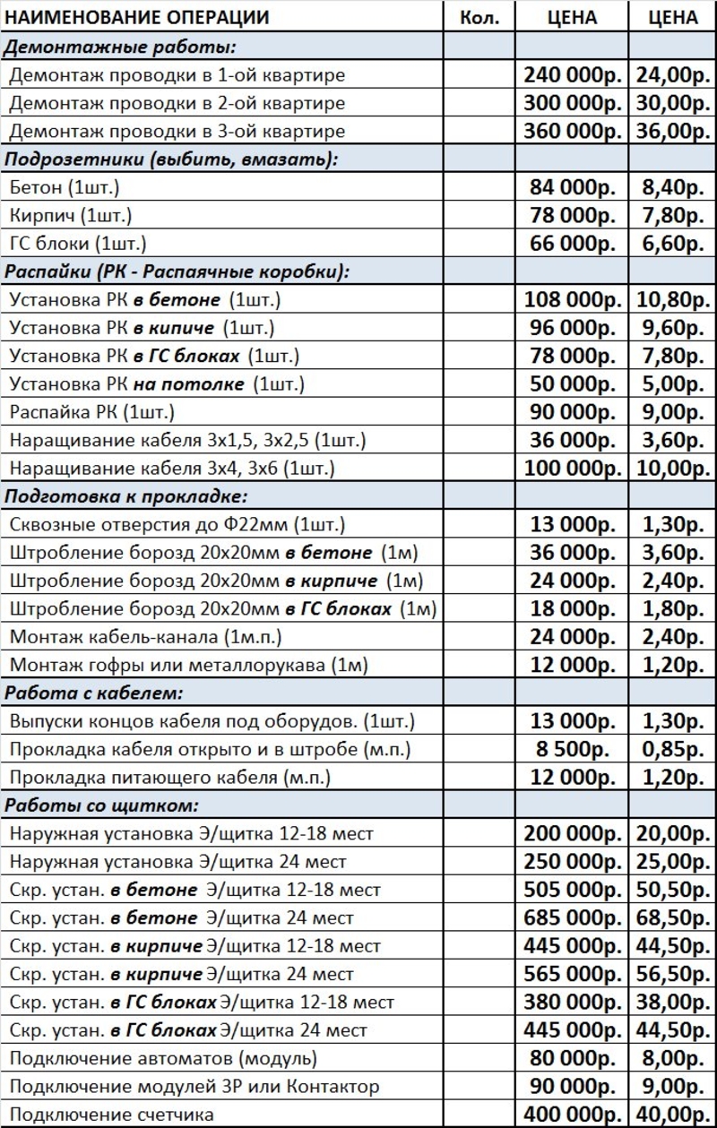 Стоимость Демонтажных Работ В Квартире
