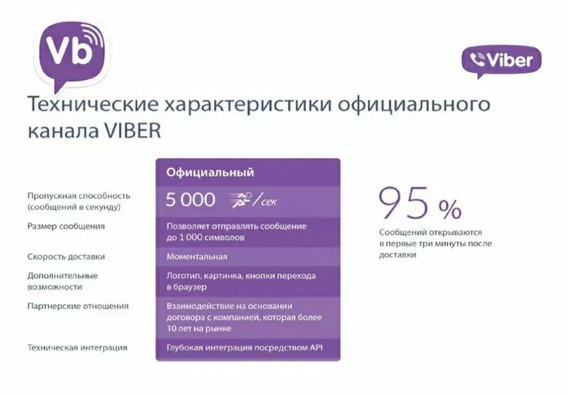 Самая эффективная реклама - рассылка в viber 7