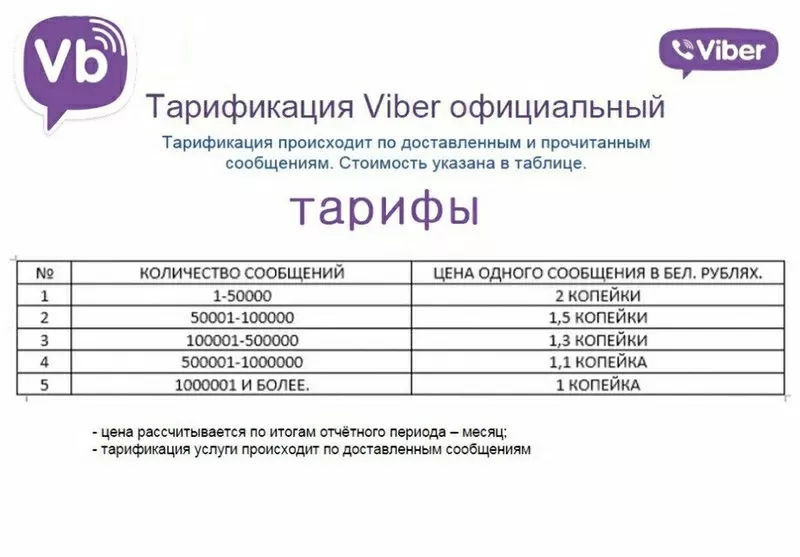 Самая эффективная реклама - рассылка в viber 6