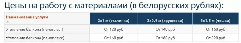 Цены на балконные рамы ПВХ в Минске