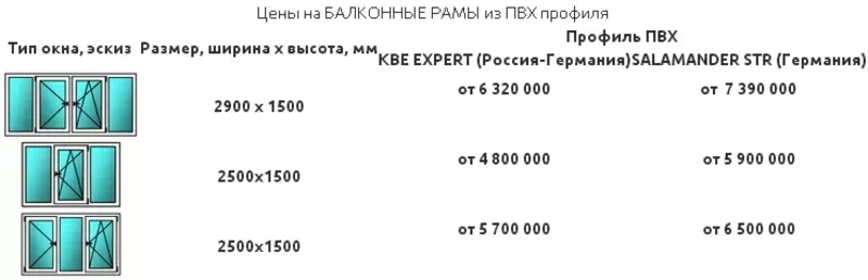 Цены на балконные рамы ПВХ в Минске 2