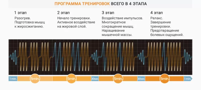 Скульптор тела Mobile-GYM 6 pack EMS с накладками на руки 2