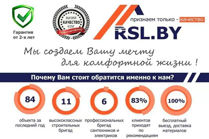 Строительство каркасных Домов в Минске и области 2