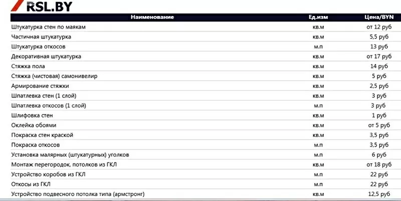 Комплексный ремонт квартир-офисов-коттеджей Минск/Ратомка 4