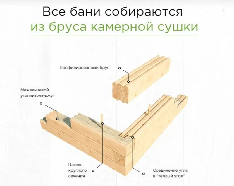 Баня из бруса 6х5 м проект Осло возможно под ключ 2