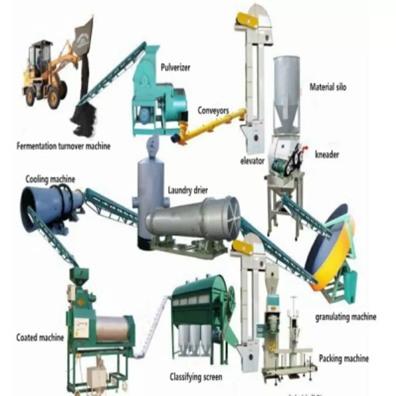 Оборудование для переработки помета,  навоза,  сапропеля и пищевых отходов с гранулированием в органические удобрения и топливо 8