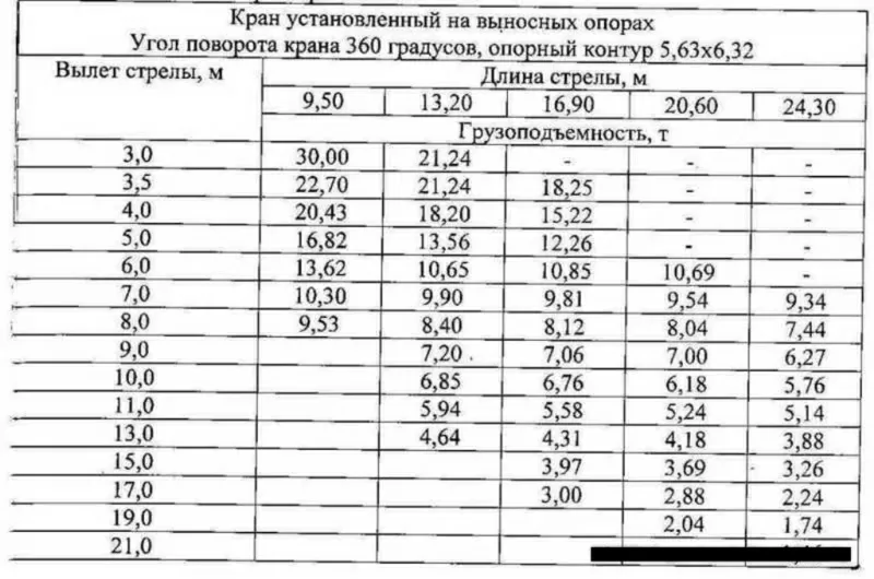 Автокран Кран самоходный PPM 25.09 9