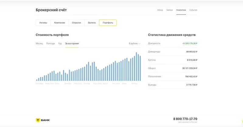 Индивидуальное обучение трейдингу 2